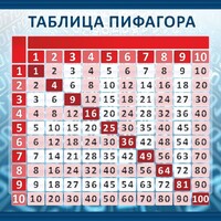 Стенд "Таблица Пифагора" Вариант 1 - fgospostavki.ru - Уфа