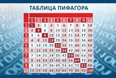 Стенд "Таблица Пифагора" Вариант 2 - fgospostavki.ru - Уфа