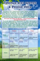 Стенд "Таблица всех времен в Passive Voice" - fgospostavki.ru - Уфа