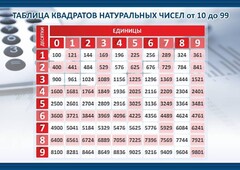 Стенд "Таблица квадратов натуральных чисел" - fgospostavki.ru - Уфа