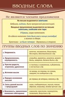 Стенд "Вводные слова" - fgospostavki.ru - Уфа