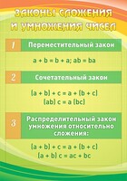 Стенд "Законы сложения и умножения чисел" - fgospostavki.ru - Уфа