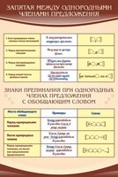 Стенд "Запятая между однородными членами предложения" - fgospostavki.ru - Уфа