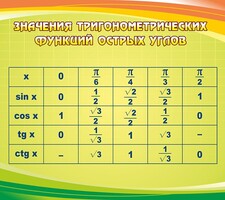 Стенд "Значения тригонометрических функций острых углов" - fgospostavki.ru - Уфа