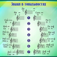 Стенд "Знаки в тональностях" - fgospostavki.ru - Уфа