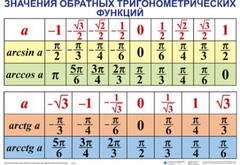 Комплект таблиц Тригонометрические формулы. Обратные тригонометрические функции (7 таблиц) - fgospostavki.ru - Уфа