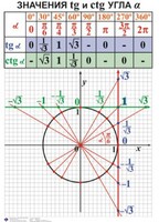 Комплект таблиц. Алгебра 7-11 класс - fgospostavki.ru - Уфа