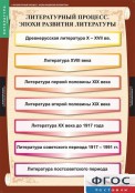 Кабинет русского языка и литературы - fgospostavki.ru - Уфа