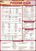 Русский язык и литература - fgospostavki.ru - Уфа