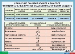 Кабинет химии - fgospostavki.ru - Уфа