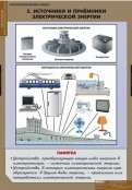 Кабинет технологии - fgospostavki.ru - Уфа