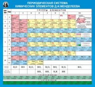 Химия - fgospostavki.ru - Уфа