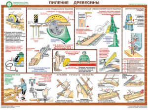Комплект плакатов "Безопасность труда при деревообработке" - fgospostavki.ru - Уфа