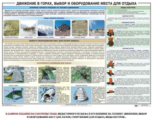 Комплект плакатов "Горная подготовка" - fgospostavki.ru - Уфа