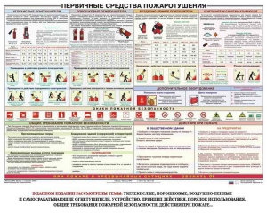 Плакат "Первичные средства пожаротушения" - fgospostavki.ru - Уфа