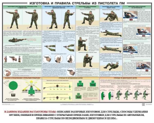 Плакат "Приемы и правила стрельбы из ПМ" - fgospostavki.ru - Уфа