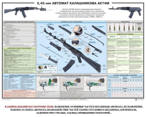 Плакат "5,45-мм автомат Калашникова АК74М" - fgospostavki.ru - Уфа