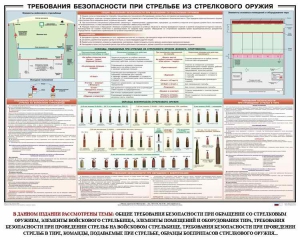 Плакат "Требования безопасности при стрельбе из стрелкового оружия" - fgospostavki.ru - Уфа