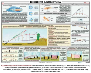 Плакат "Внешняя баллистика" - fgospostavki.ru - Уфа