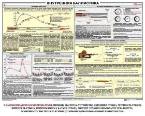 Плакат "Внутренняя баллистика" - fgospostavki.ru - Уфа