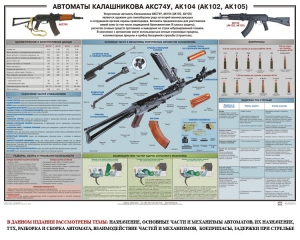 Плакат "Автоматы Калашникова АКС74У, АК104 (АК102, АК105)" - fgospostavki.ru - Уфа