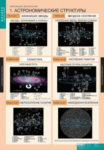 Комплект таблиц. Физика. Эволюция вселенной. - fgospostavki.ru - Уфа