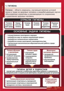 Комплект таблиц. ОБЖ. Гигиена. - fgospostavki.ru - Уфа