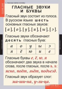 Комплект таблиц. Русский язык. Звуки и буквы русского алфавита. - fgospostavki.ru - Уфа