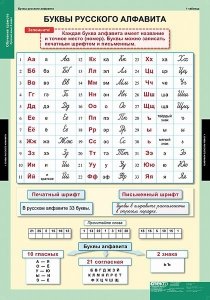 Комплект таблиц. Русский язык. Обучение грамоте 2 класс. - fgospostavki.ru - Уфа