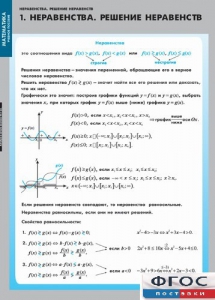 Комплект таблиц. Математика. Неравенства. Решение неравенств. - fgospostavki.ru - Уфа