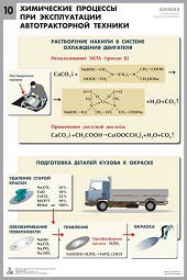 Комплект таблиц "Химия в технологиях сельского хозяйства" - fgospostavki.ru - Уфа