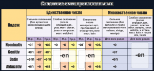 Стенд "Склонение имен прилагательных" - fgospostavki.ru - Уфа