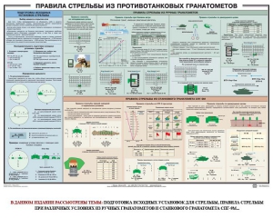 Плакат "Правила стрельбы из противотанковых гранатометов" - fgospostavki.ru - Уфа