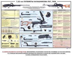 Плакат "7,62-мм пулеметы Калашникова ПКТ, ПКМ" - fgospostavki.ru - Уфа