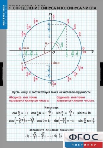 Комплект таблиц. Математика. Тригонометрические функции - fgospostavki.ru - Уфа