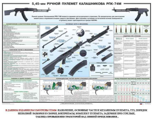 Плакат "5,45-мм ручной пулемет Калашникова РПК74" - fgospostavki.ru - Уфа