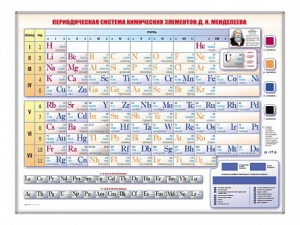 Электронно-справочная информационная таблица Д. И. Менделеева, адаптивная, с сенсорным пультом управления и планшетом со шрифтом Брайля - fgospostavki.ru - Уфа