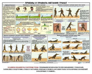 Плакат "Приемы и правила метания гранат" - fgospostavki.ru - Уфа
