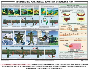 Плакат "Применение реактивных пехотных огнеметов РПО" - fgospostavki.ru - Уфа