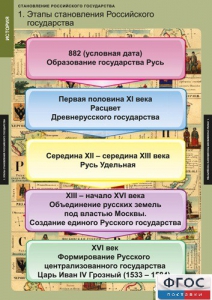 Комплект таблиц. История. Становление Российского государства. - fgospostavki.ru - Уфа