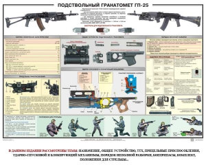 Плакат "Подствольный гранатомет ГП-25" - fgospostavki.ru - Уфа