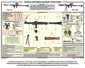 Плакат "Ручной противотанковый гранатомет РПГ" - fgospostavki.ru - Уфа