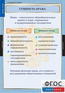 Комплект таблиц. Правоведение. Теория права. - fgospostavki.ru - Уфа