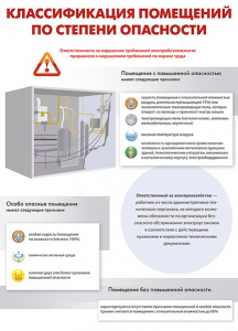 Комплект плакатов "Электробезопасность на объекте" - fgospostavki.ru - Уфа
