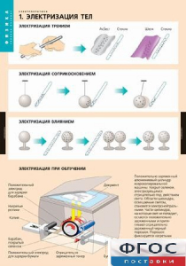 Комплект таблиц. Физика. Электростатика. - fgospostavki.ru - Уфа