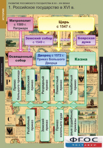 Комплект таблиц. История. Развитие Российского государства в XV-XVI веках. - fgospostavki.ru - Уфа