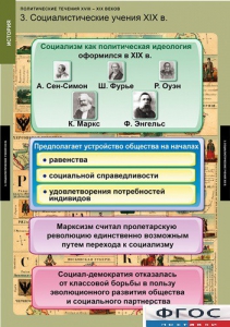 Комплект таблиц. История. Политические течения XVIII-XIX веков. - fgospostavki.ru - Уфа