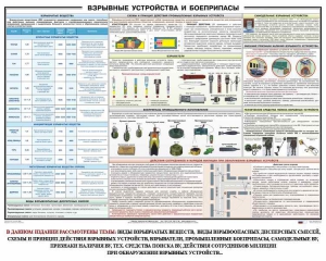 Плакат "Взрывные устройства и боеприпасы" - fgospostavki.ru - Уфа