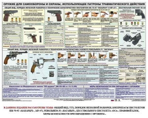 Плакат "Оружие ударно-травматического действия" - fgospostavki.ru - Уфа