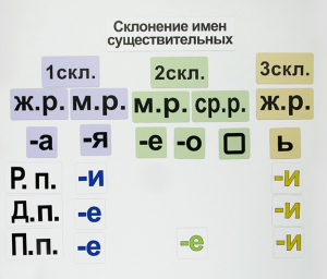Набор магнитных карточек "Склонение имен существительных" - fgospostavki.ru - Уфа